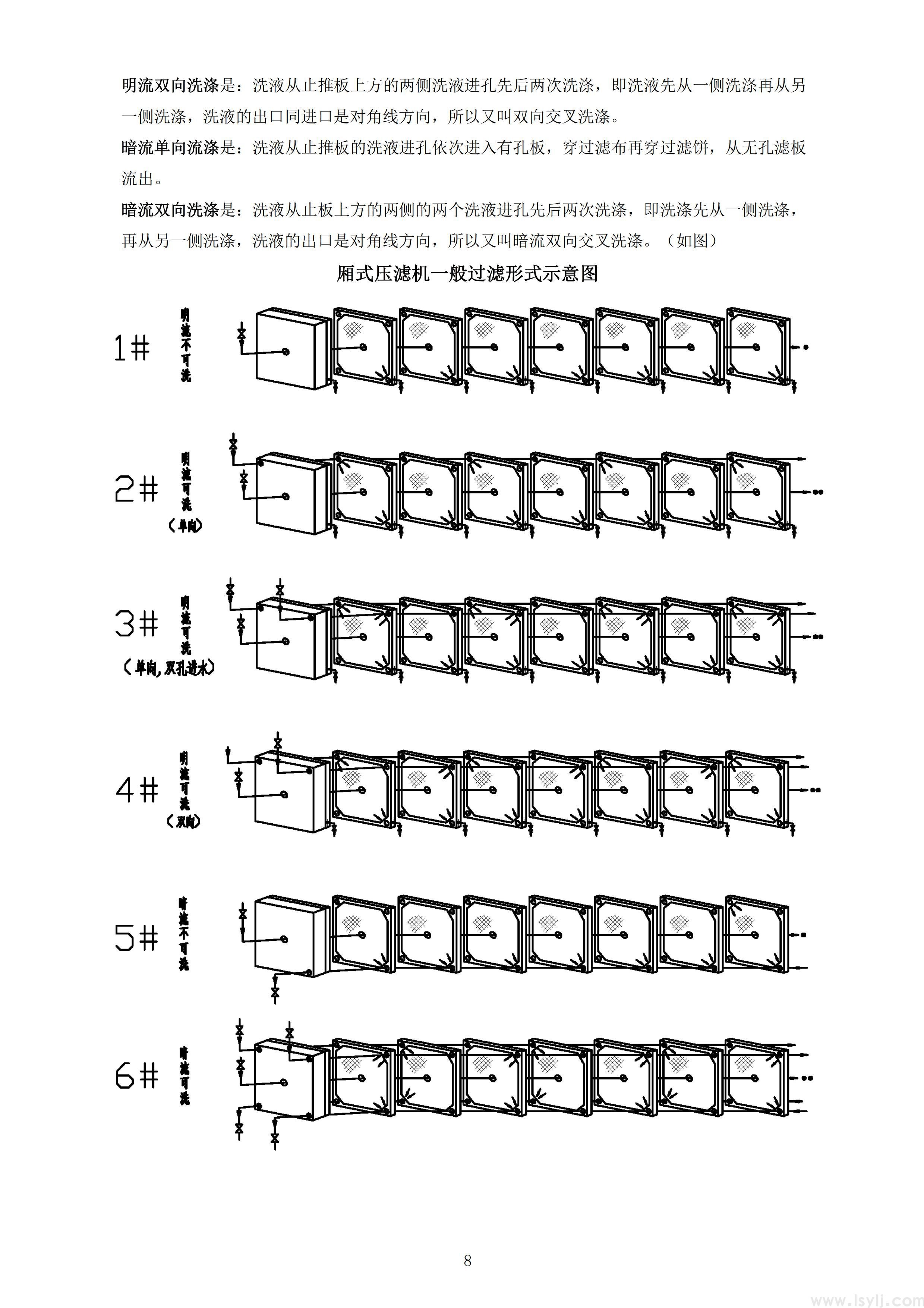 压滤机结构与组成-3.jpg